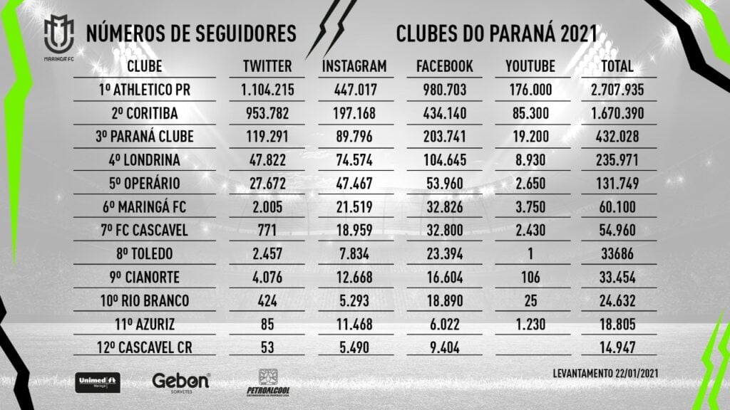 Redes-Sociais-dos-Clubes-no-Parana