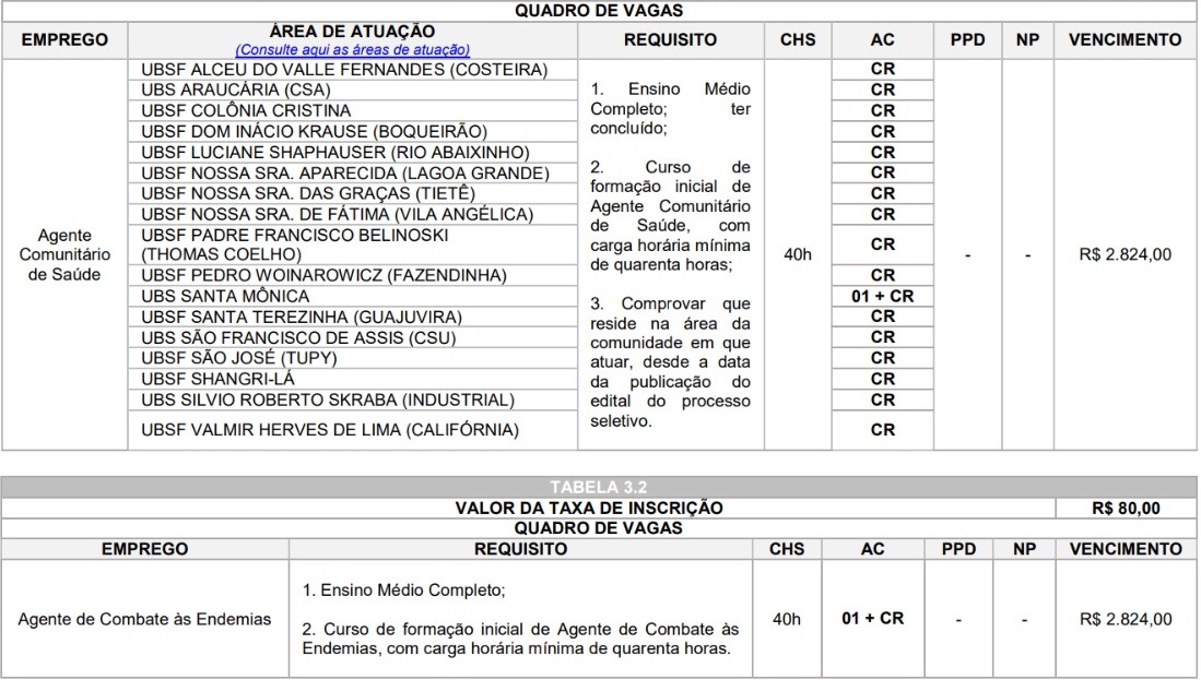 araucaria-processo-seletivo