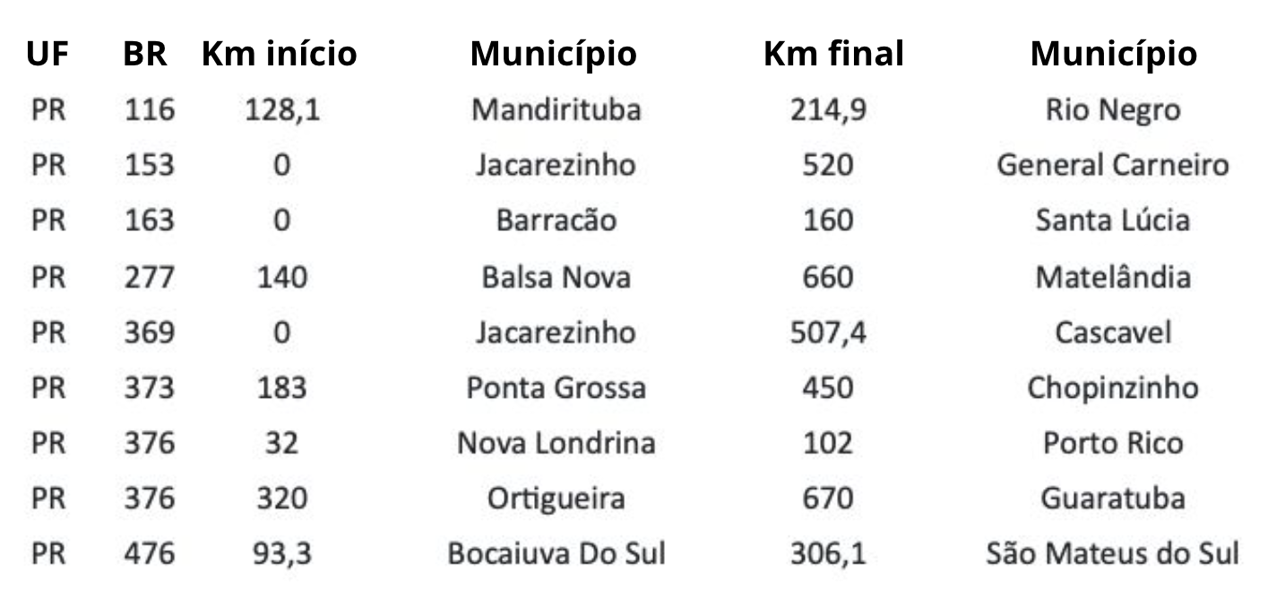 restrições-rodovias-parana
