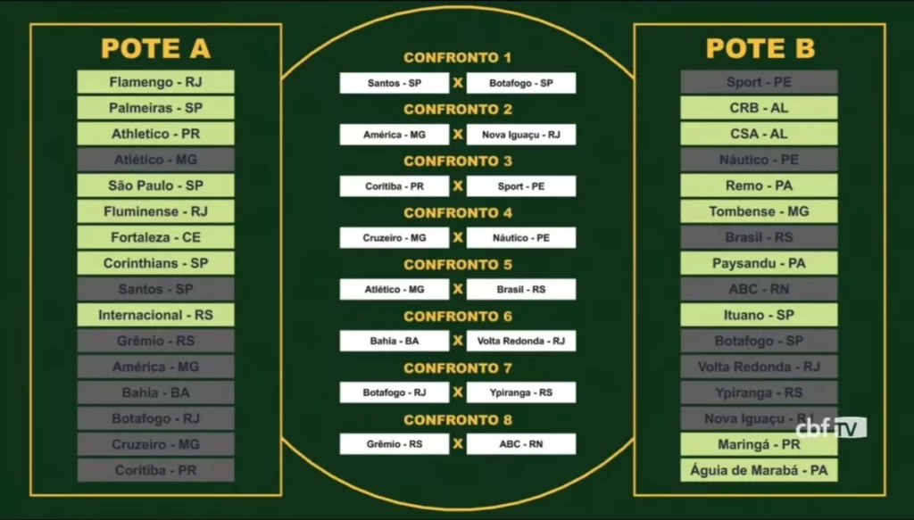sorteio-copa-do-brasil-2023 sorteio copa do brasil 2023