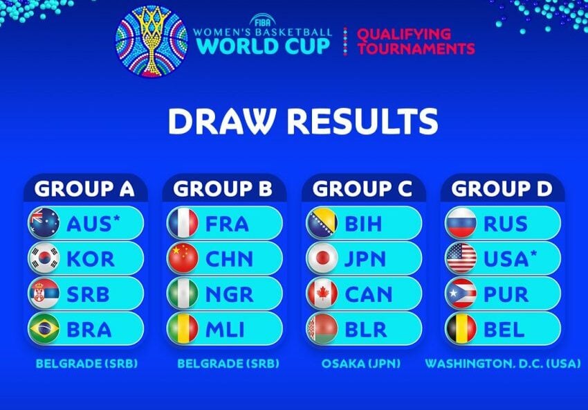 tabela-pre-mundial-baswquete-e1637703825945 tabela-pre-mundial-baswquete-e1637703825945