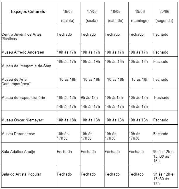 Museus feriado prolongado de Corpus Christi
