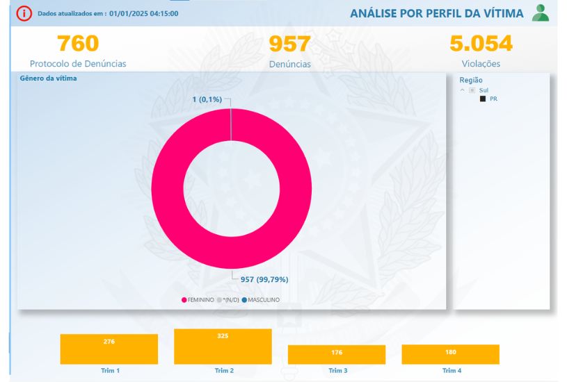 2024 - Curitiba - Ano