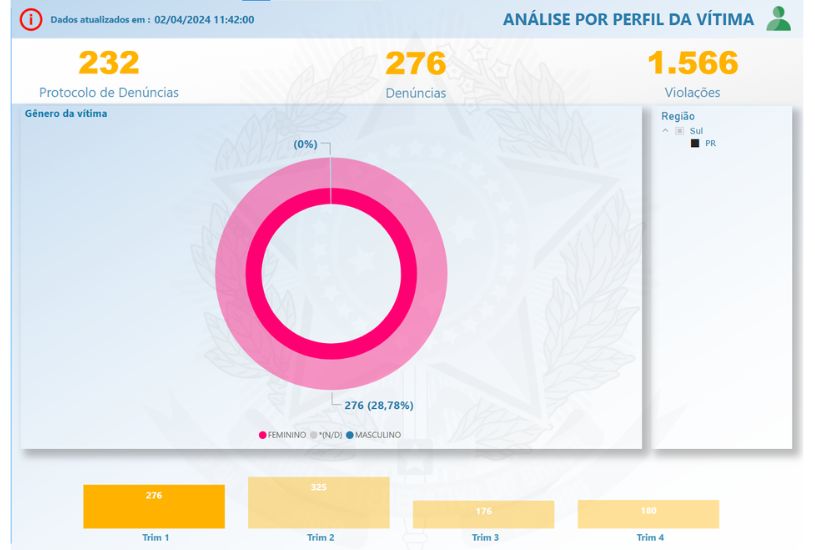 2024 - Curitiba - Trimestre