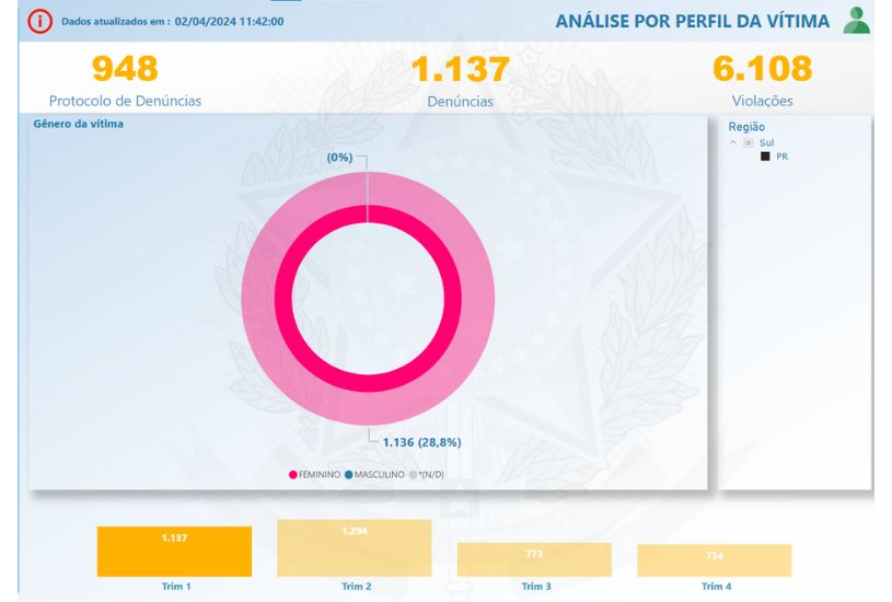 2024 - estado - trimestre