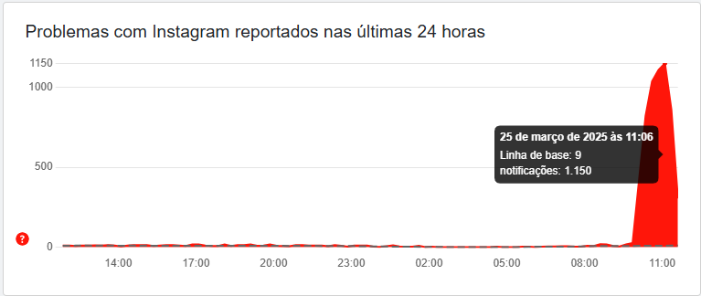 instagram-caiu-hoje-25-de-marco