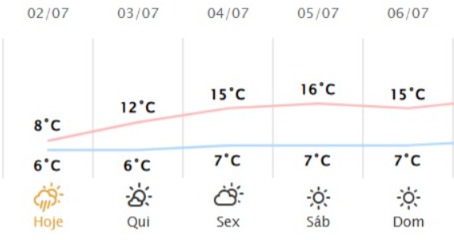 tempo-curitiba