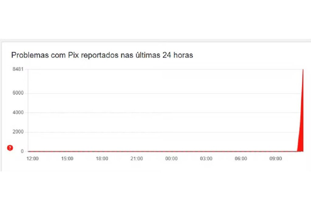 pix-fora-do-ar-29-de-setembro-1