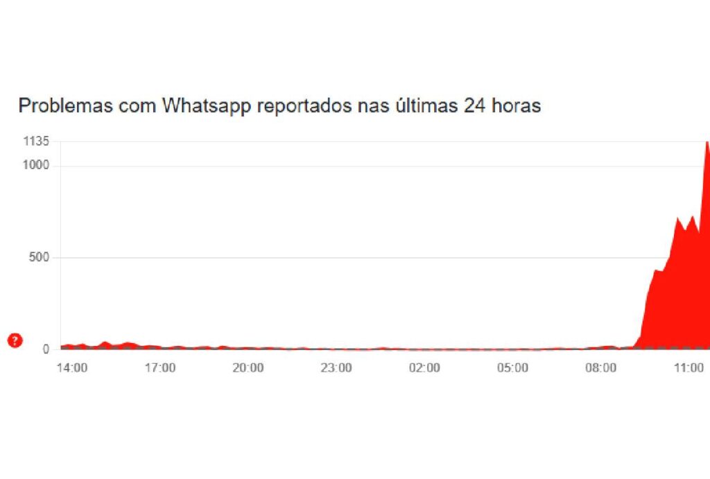 whatsapp-com-problema (1)