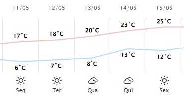 Frio em Curitiba